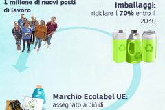 EU Data Crunch - Produzione di rifiuti pro capite