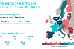 Diffusione carica batterie auto elettriche in Europa