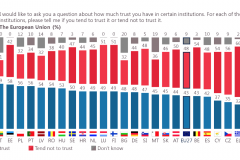 Indagine Eurobarometro