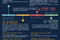 Appuntamenti CO2